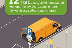 Максим Ликсутов: уже 12 тыс. компаний подключили корпоративный счет для оплаты парковки служебного транспорта