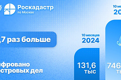 В пять раз за год выросло число оцифрованных  реестровых дел в столице