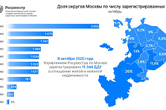 Топ округов по сделкам с первичной недвижимостью столицы