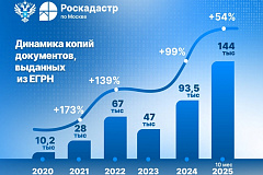 Рекордное количество копий документов из ЕГРН  выдано в столице с начала года