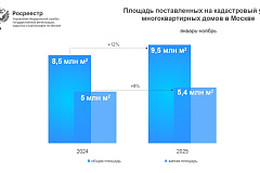 Почти 10 млн м2 площади многоквартирных домов оформлено Росреестром в Москве 