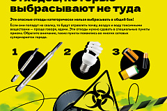 Топ-3 опасных отходов, которые выбрасывают не туда
